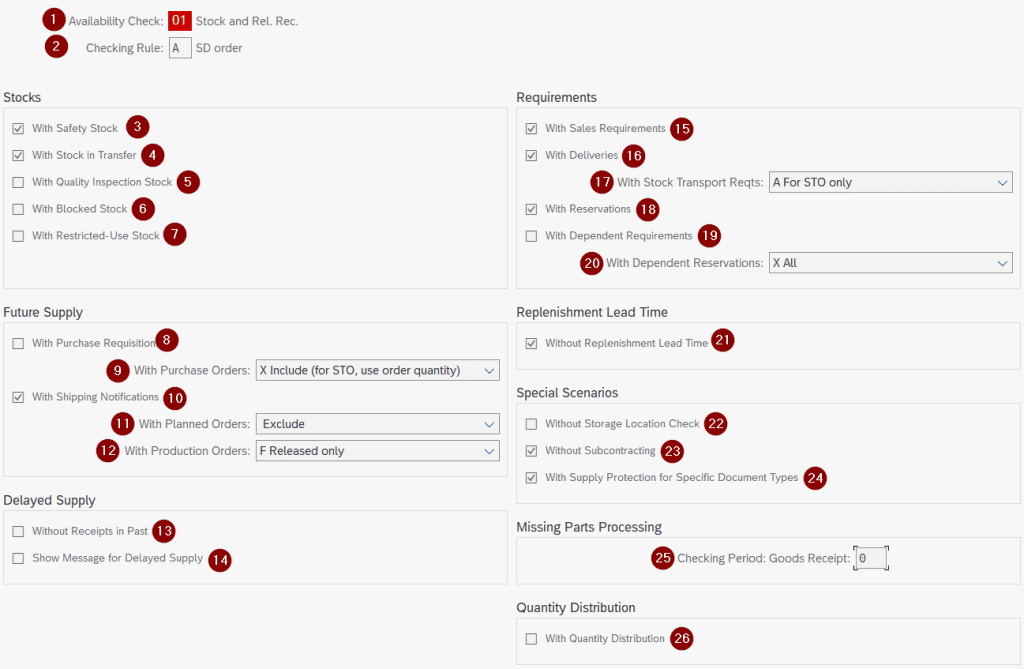 SAP Scope of Check