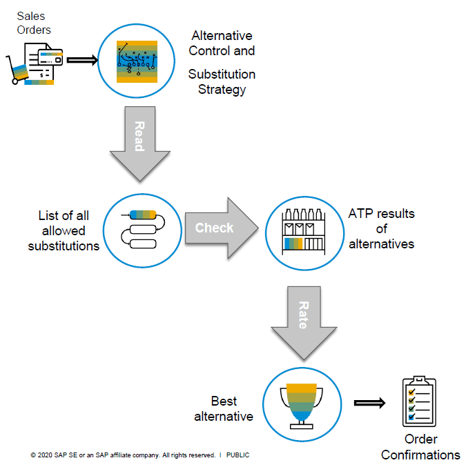 aATP_Alternative based confirmation